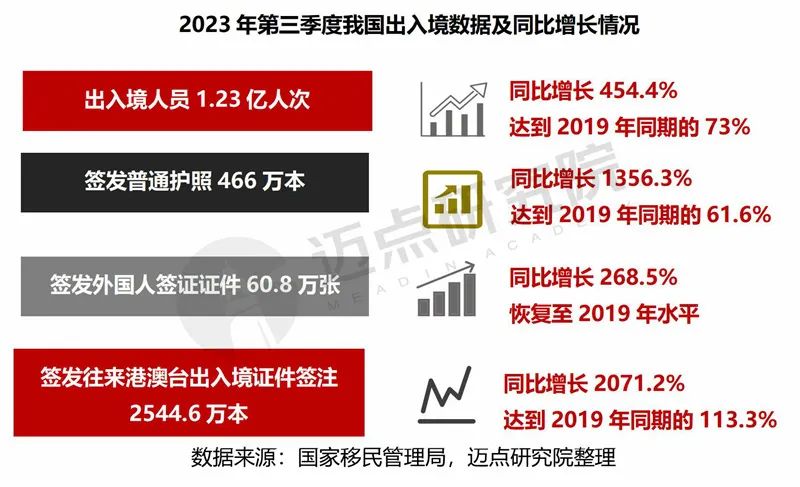 2023年三季度中国旅游市场趋势分析报告